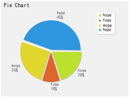 pie_chart